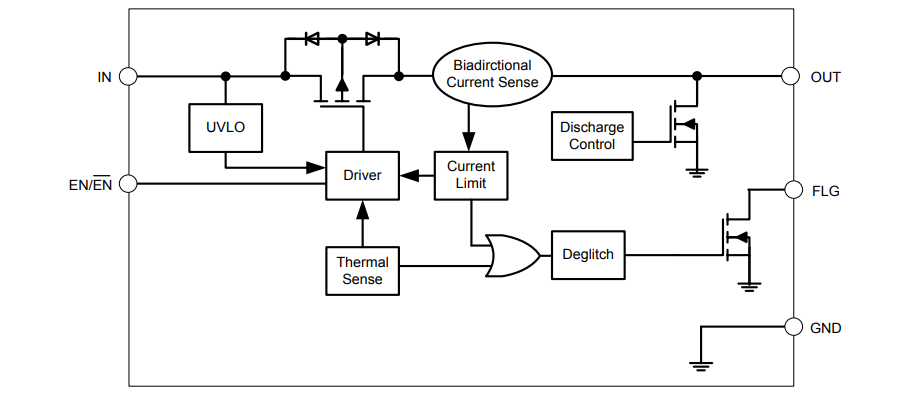 Blockdiagramm - Diodes Incorporated AP22816/17/18 Leistungsverteilungs-Lastschalter Blockdiagramm - Diodes Incorporated AP22816/17/18 Leistungsverteilungs-Lastschalter
